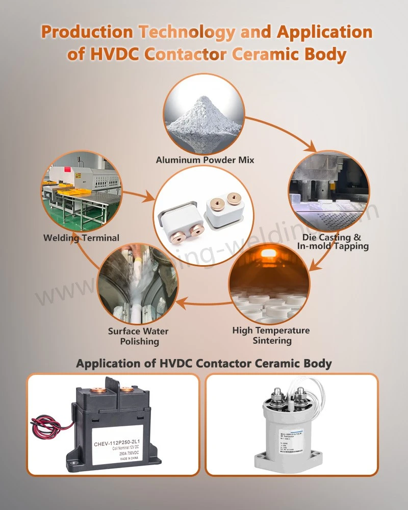 Application of Alumina Metallized Ceramics Application of Alumina Metallized Ceramics
