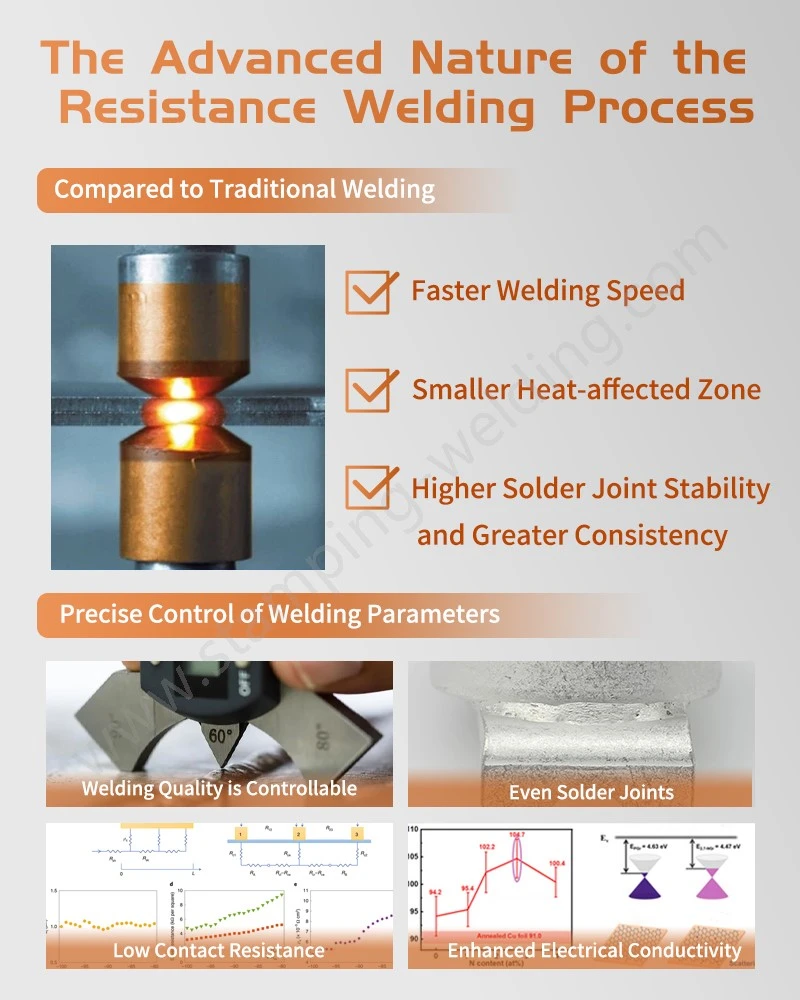 The Advanced Nature of the Resistance Welding Process The Advanced Nature of the Resistance Welding Process
