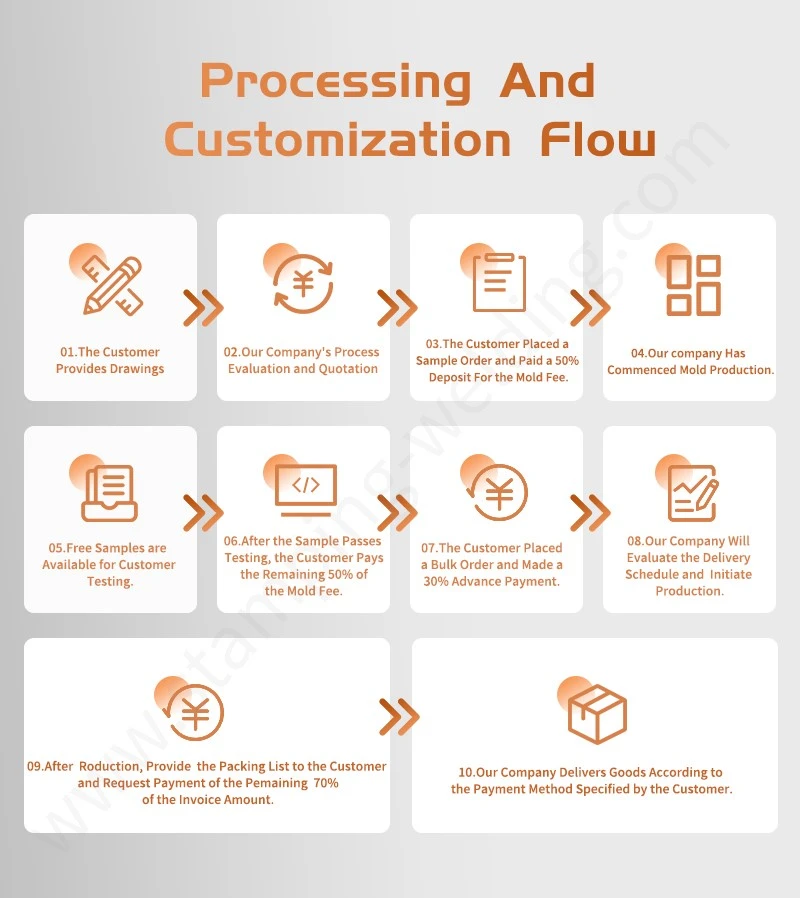 Processing Customization Flow pf Brass Stamping Parts for Energy Vehicles Processing Customization Flow pf Brass Stamping Parts for Energy Vehicles